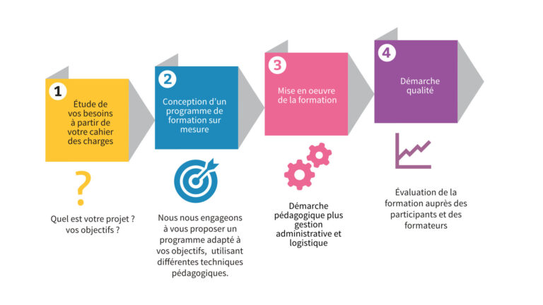 schema-formation-intra-768x432